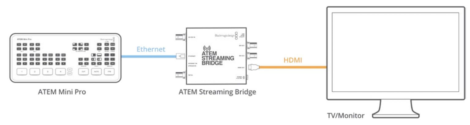 ATEM Streaming Bridge - Edward Ellsworth